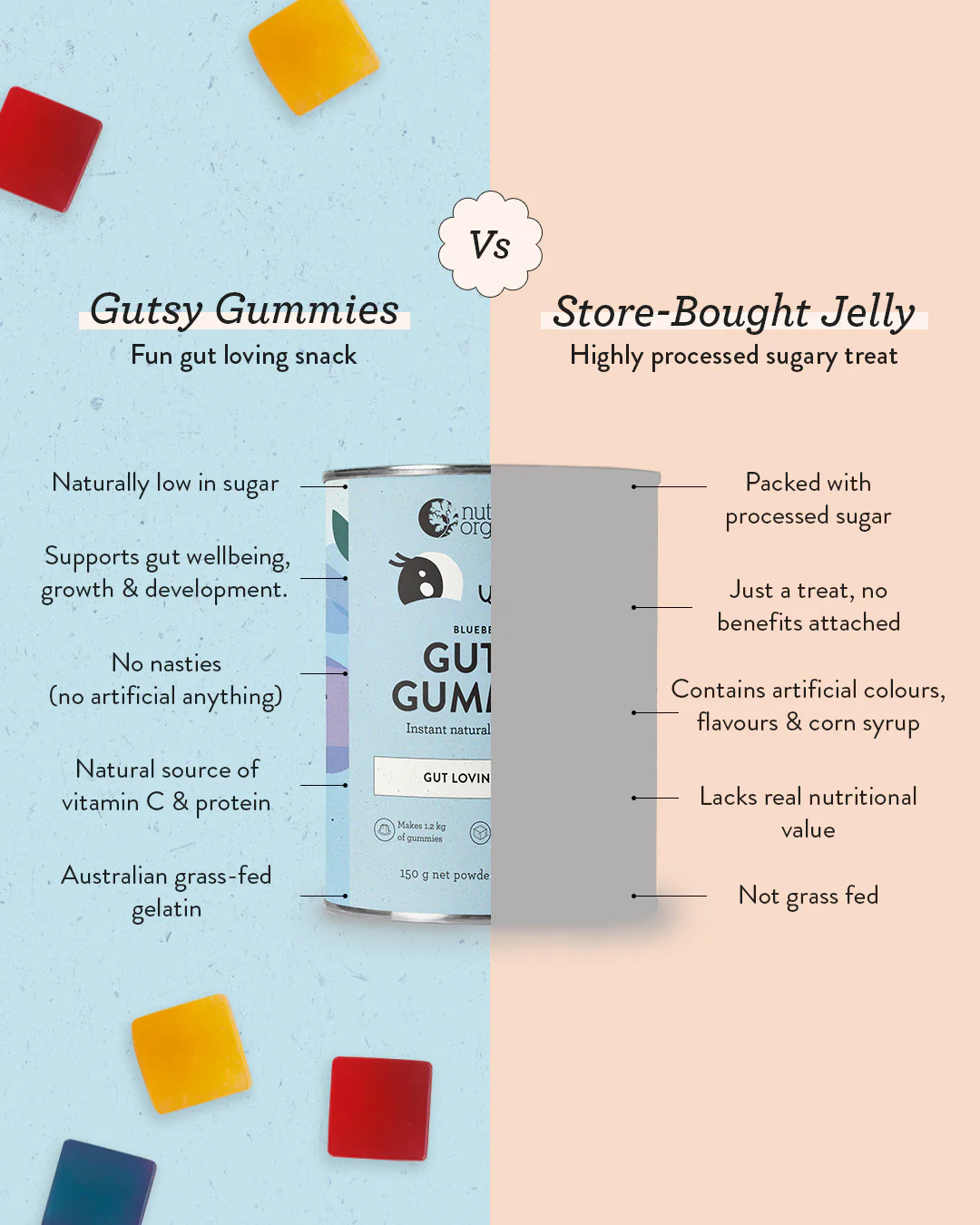 Nutra Organics Gutsy Gummies 150g - Blueberry
