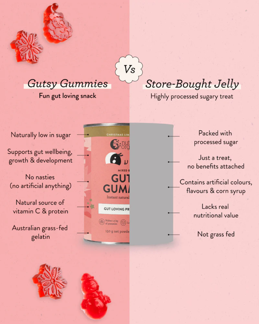 Nutra Organics Gutsy Gummies 150g - Mixed Berry