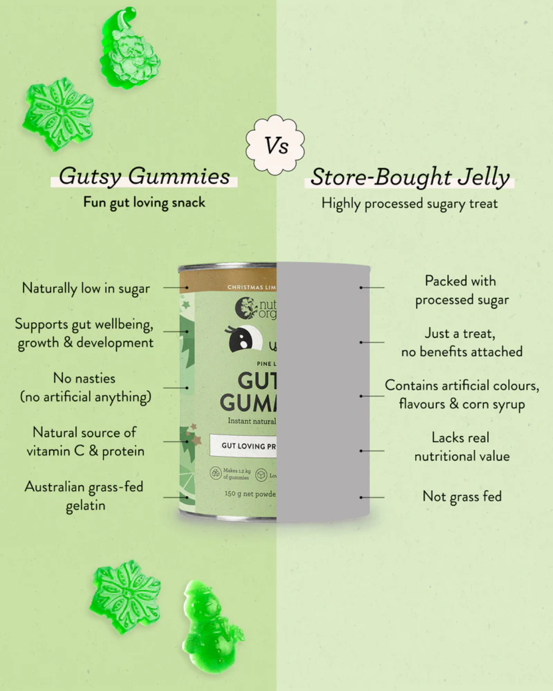 Nutra Organics Gutsy Gummies 150g - Pine Lime