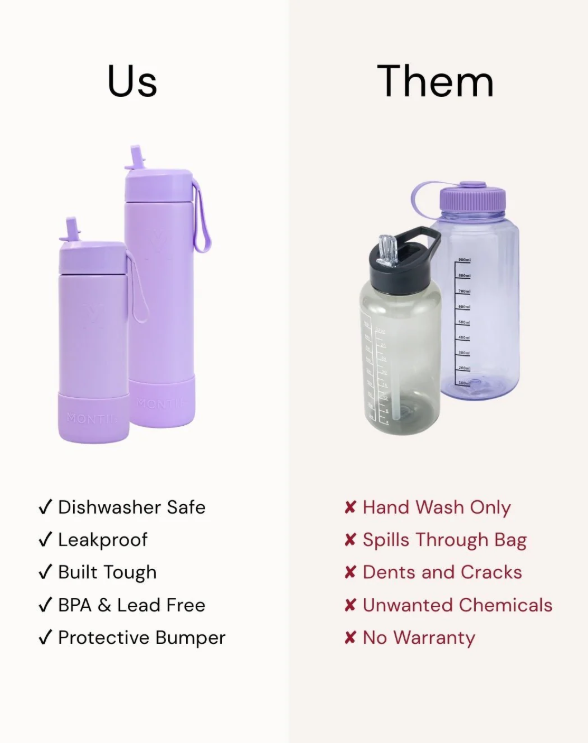 MontiiCo-Drink-Bottle-Sipper info