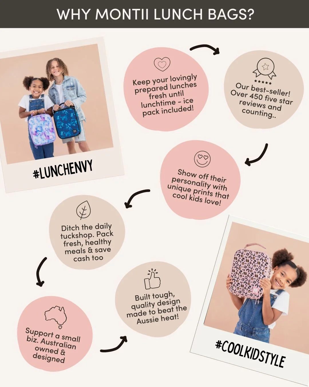 MontiiCo Large Insulated Lunch Bag - Daydreamer